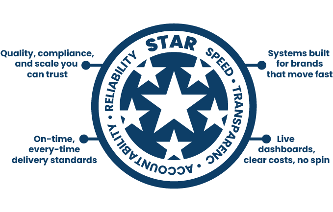 star principle badge