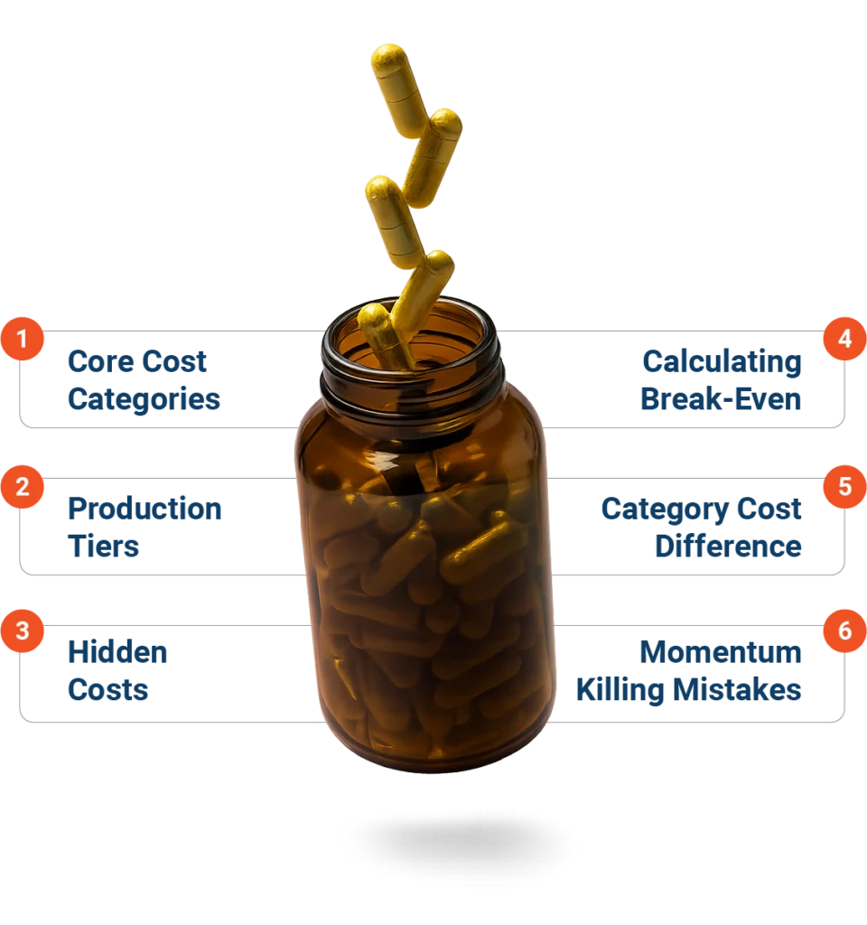 costs of launching supplements infographic
